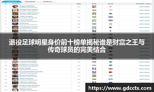 退役足球明星身价前十榜单揭秘谁是财富之王与传奇球员的完美结合